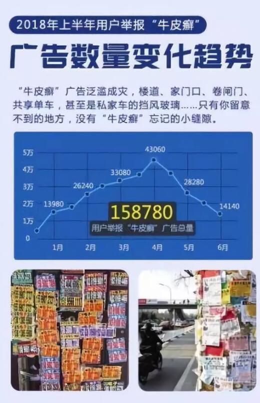 腾讯手机管家发布首份《“牛皮癣”广告数据报告》